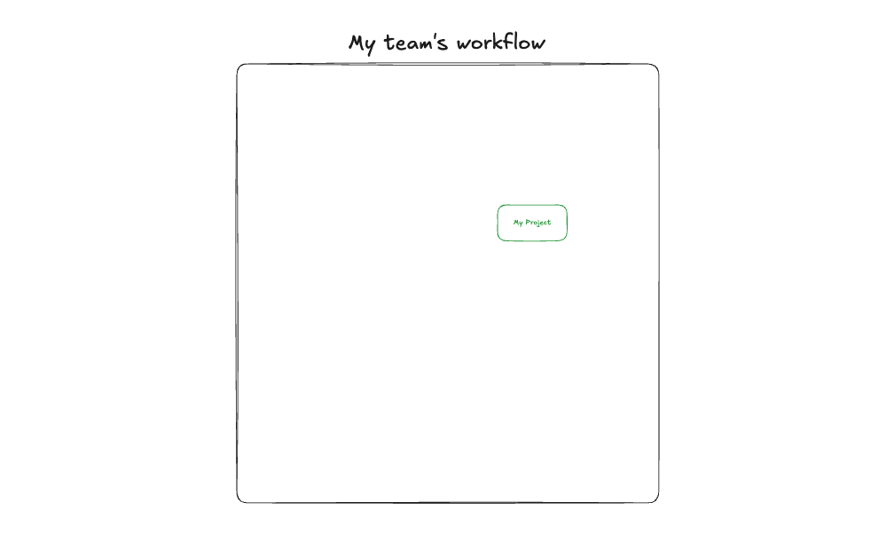 Where my project sits in the system